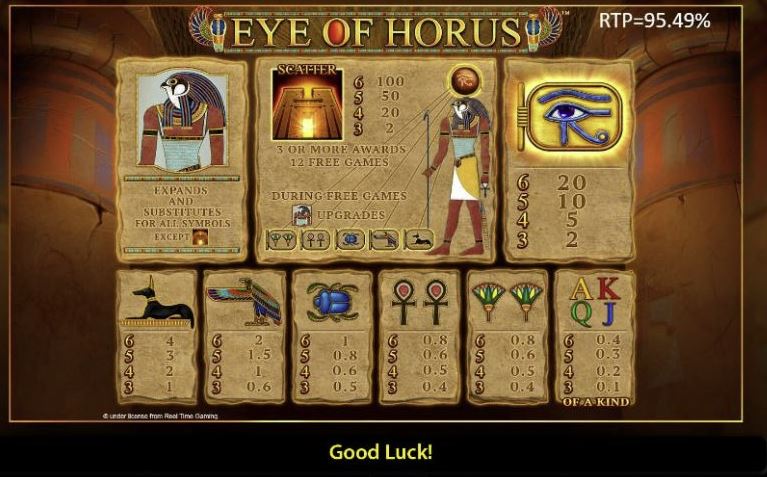 Eye of Horus Megaways Slot Paytable