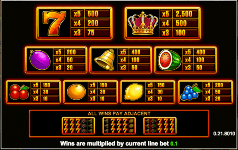 Super Hot Fruits Slot Paytable